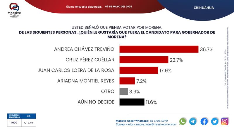 Morena