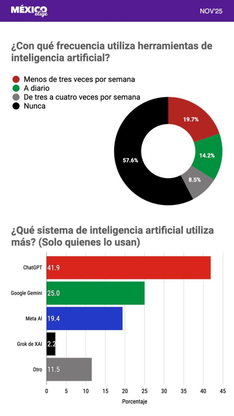 Inteligencia Artificial