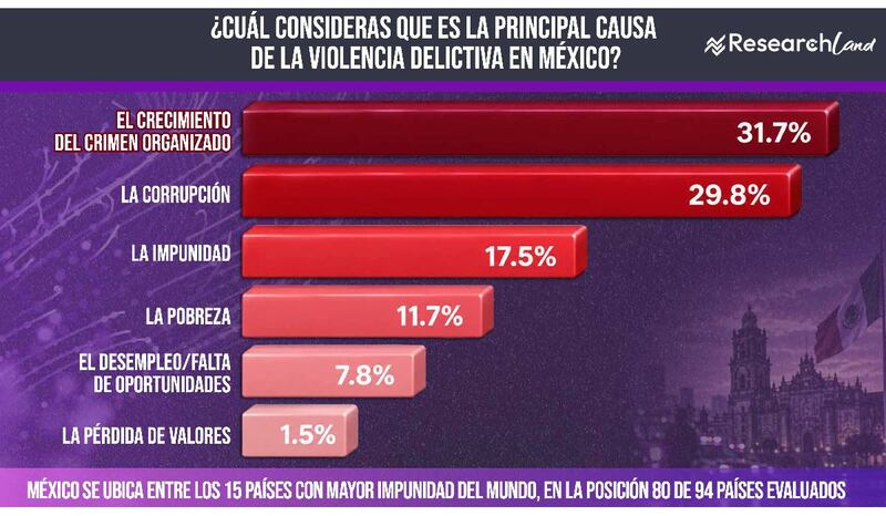 Gráfico causas
