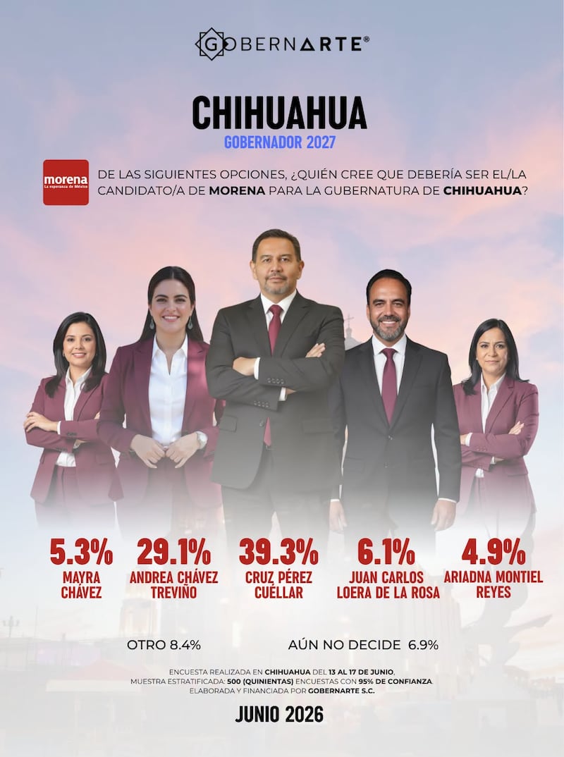 Encuesta interna de Morena en Chihuahua GobernArte
