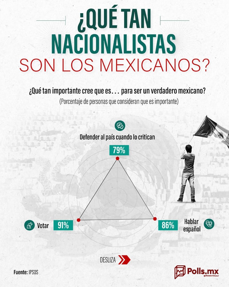 Nacionalismo