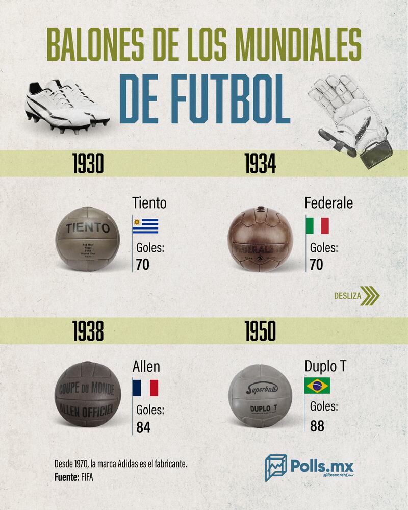 Balones de los mundiales