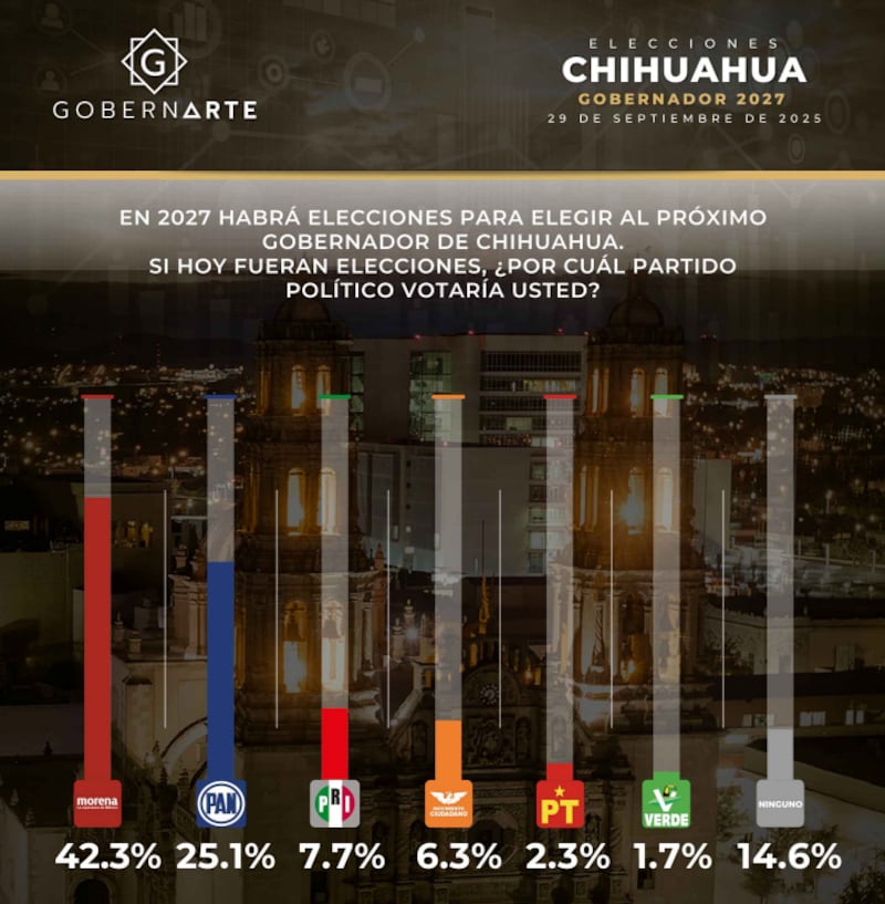 Chihuahua GobernArte