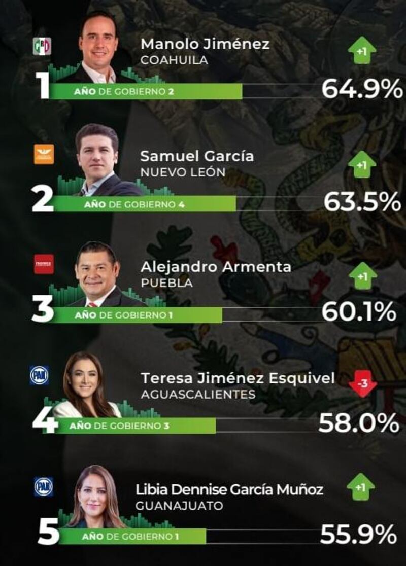 Ranking GobernArte