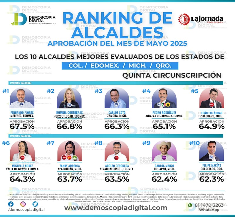 RANKING-5-circunscripcion