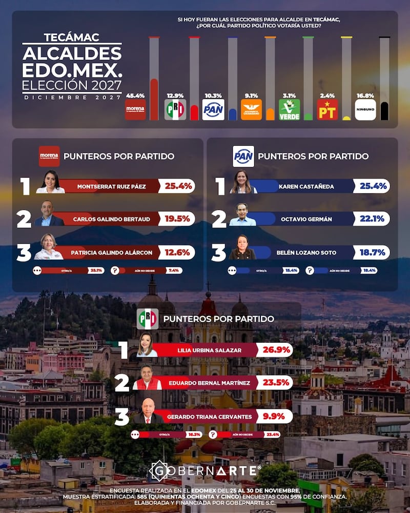 Alcaldías Edomex GobernArte