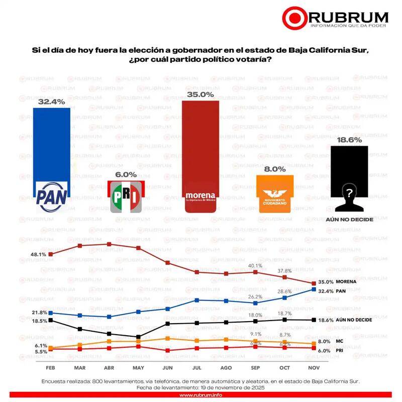 Preferencias BCS Rubrum