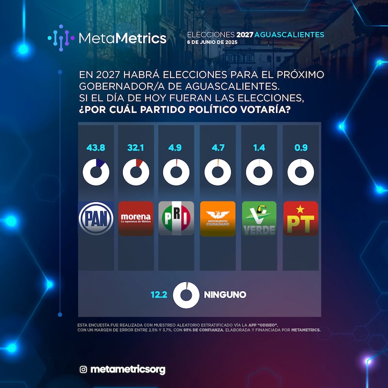 Encuesta