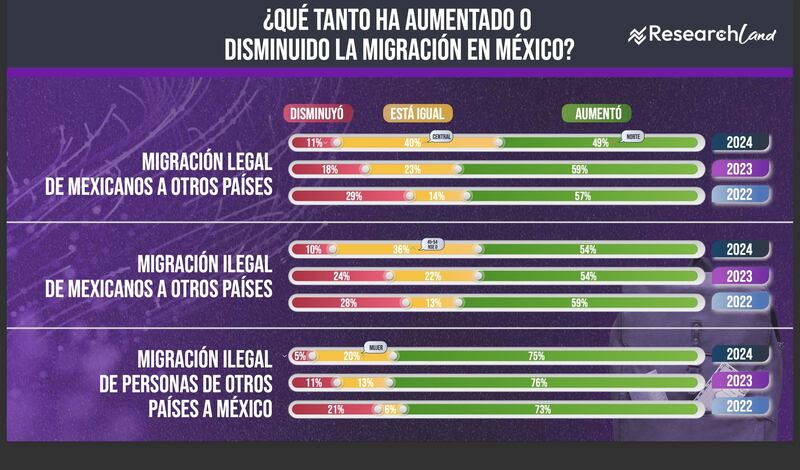 migración-2024-encuesta-I