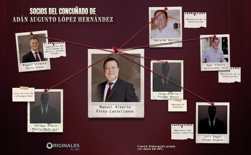 Imagen de EL CEO