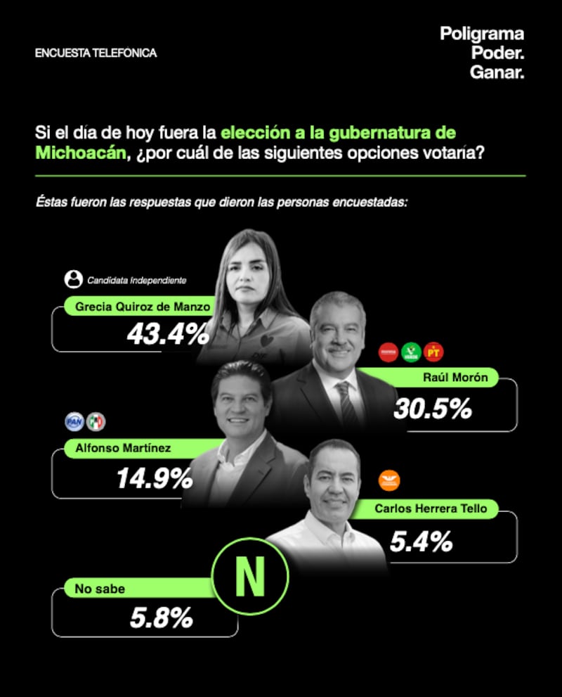 Poligrama, Poder, Ganar