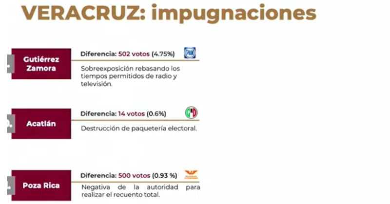 Veracruz