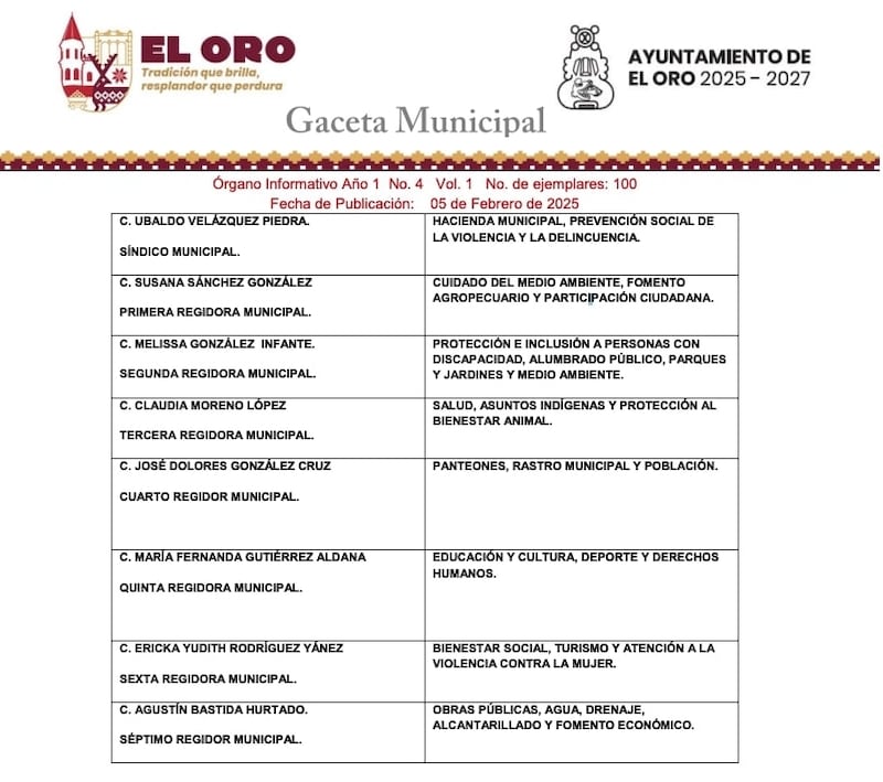 Regidora El Oro