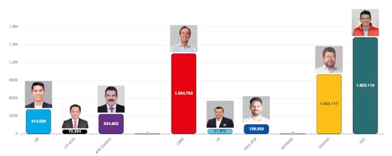 Elecciones Bolivia