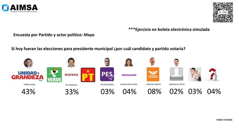 Preferencias Durango
