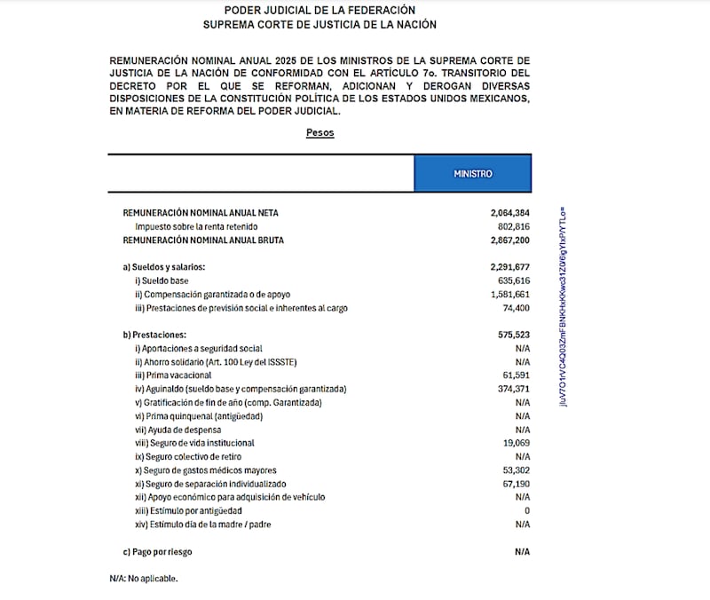 Sueldo ministros