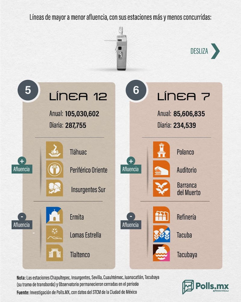 ranking-líneas-metro-cdmx