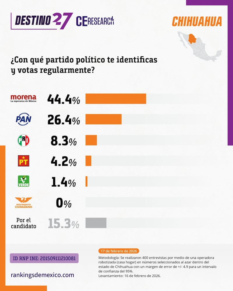 Encuesta Chihuahua CE Research