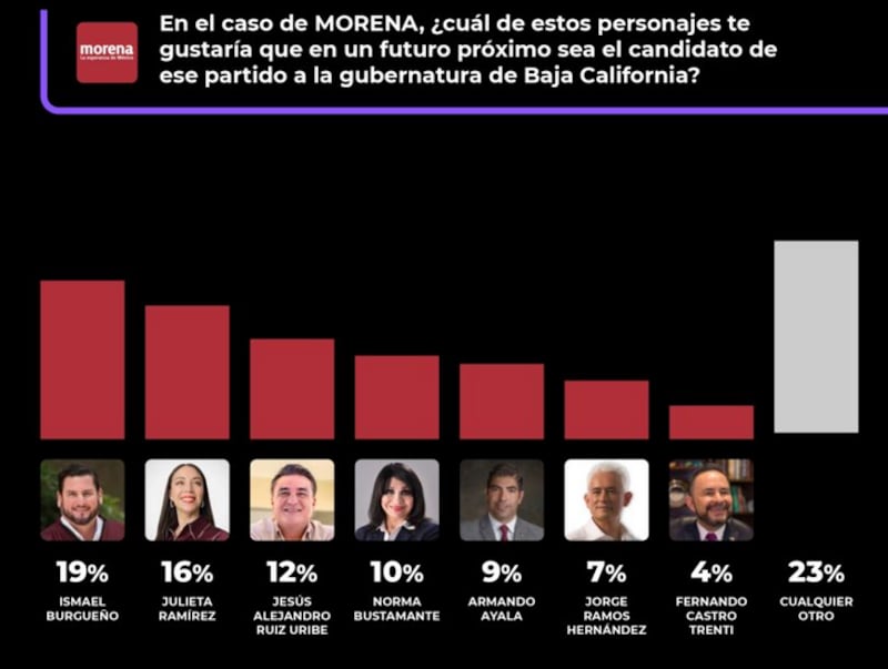 Morena