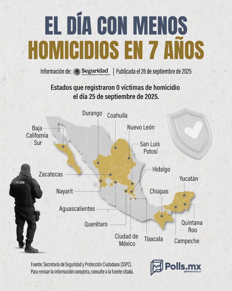 Homicidios en septiembre