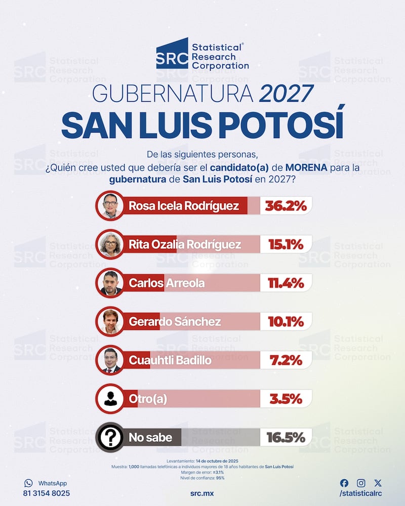 Encuesta SRC de Morena para candidato a la gubernatura de SLP 2027
