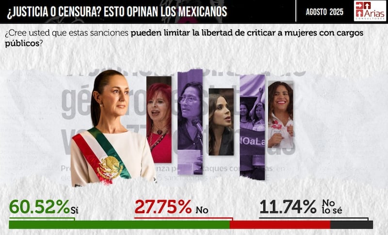 Encuesta violencia política de género Arias Consultores