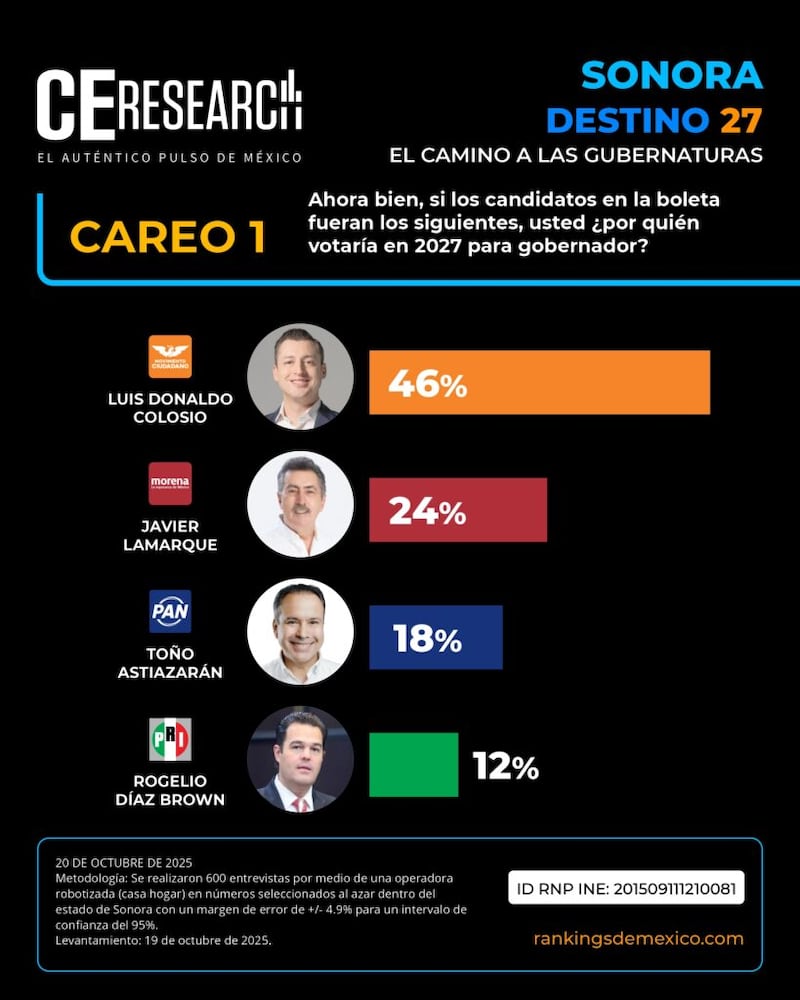 CE Research Sonora
