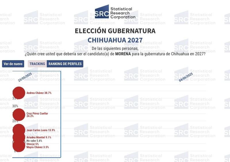 Tracking SRC