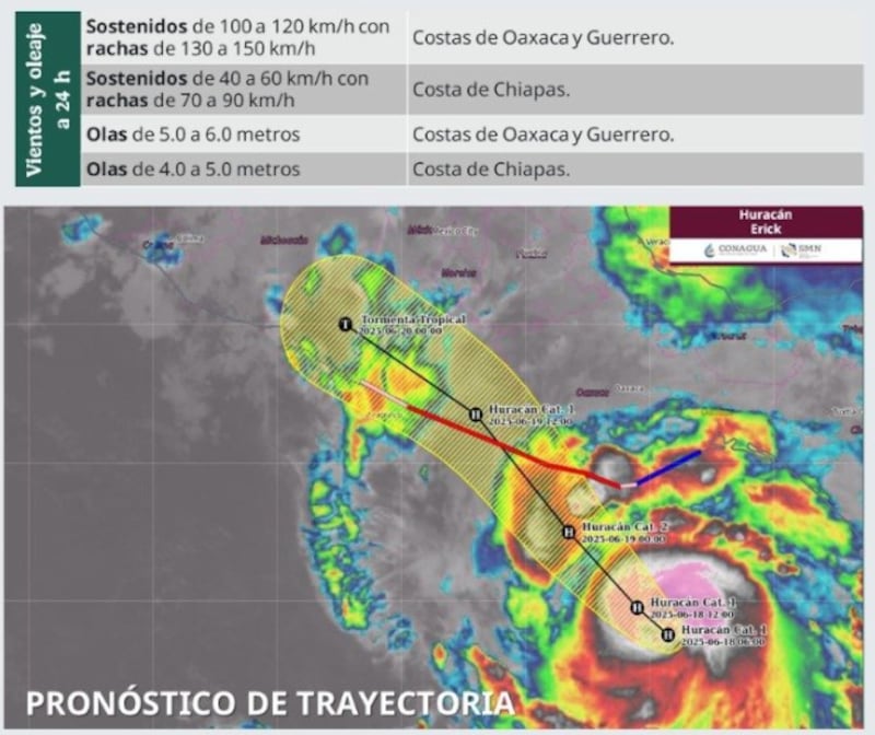 Huracán Erick