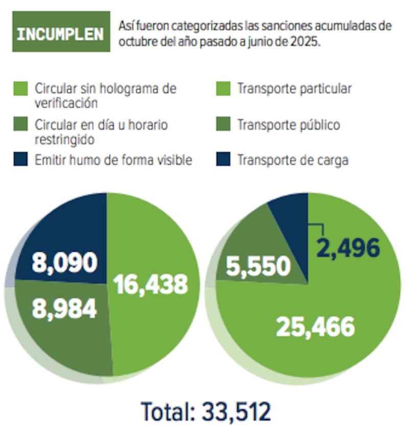 Multas a autos contaminantes CDMX