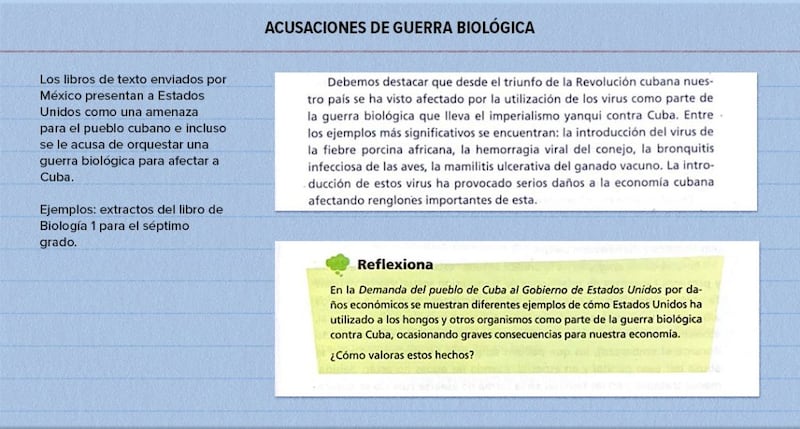Contenido Libros