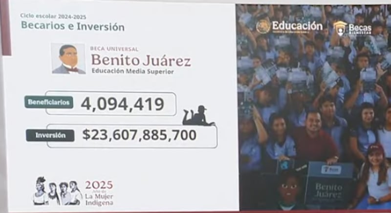 El coordinador nacional de Becas para el Bienestar, Julio César León, anunció que la nueva beca otorgará mil 900 pesos bimestrales a estudiantes de nivel superior en Michoacán y comenzará su operación con asambleas informativas en los 121 planteles del estado. Becas del Bienestar