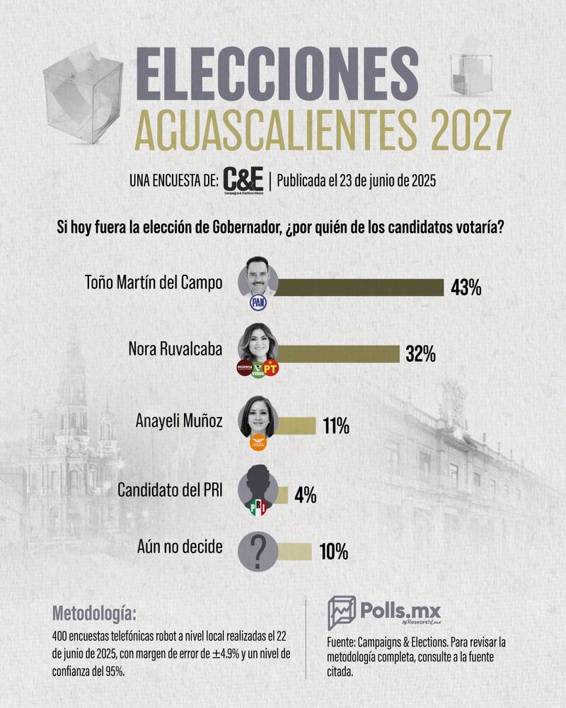 Partido Acción Nacional