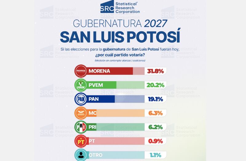 Encuesta SRC / San Luis P
