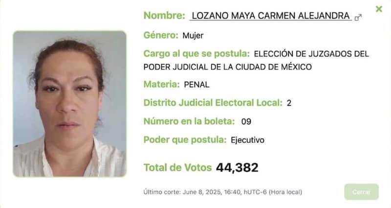 la ganadora de la elección de poder judicial cuenta con denuncias de abuso sexual y extorsión la ficha de los votos