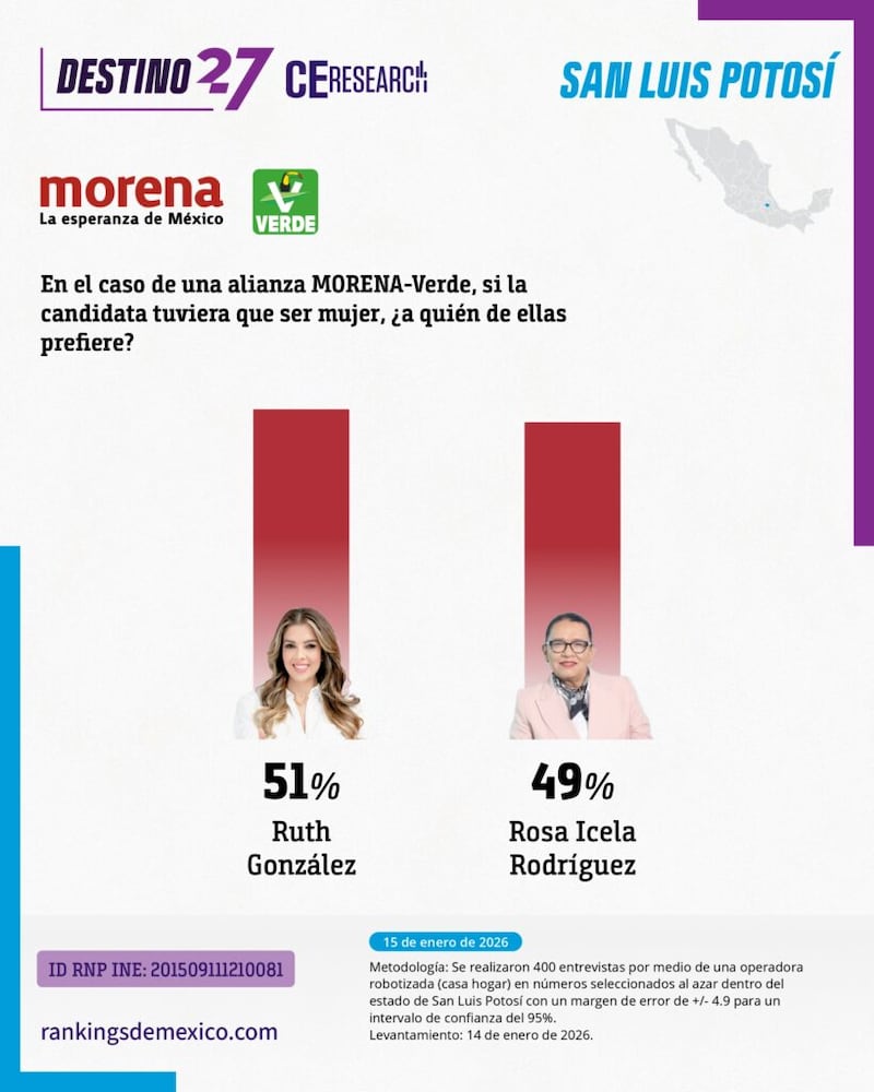 Encuesta SLP CE Research