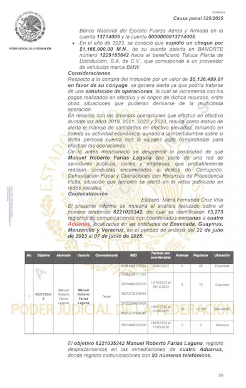 Documentos FGR