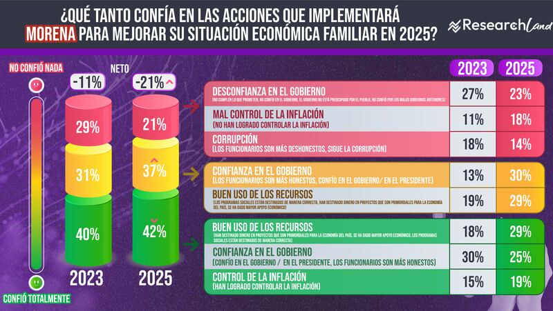 Expectativas económicas