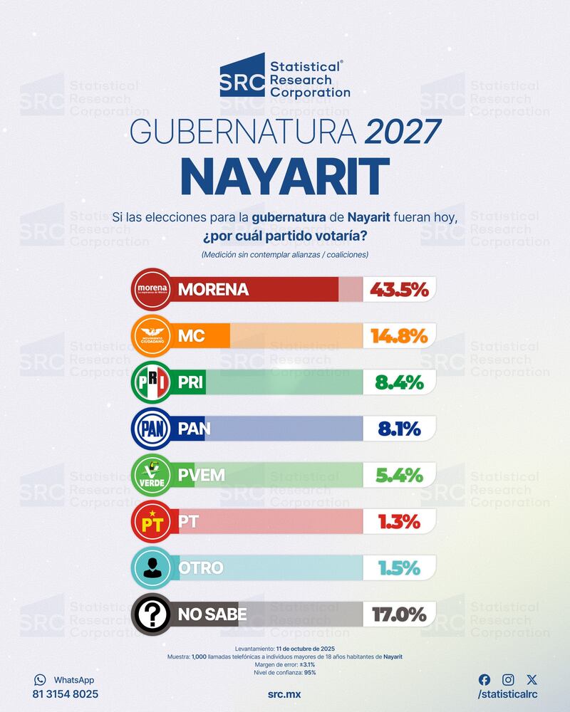 Encuesta SRC Nayarit