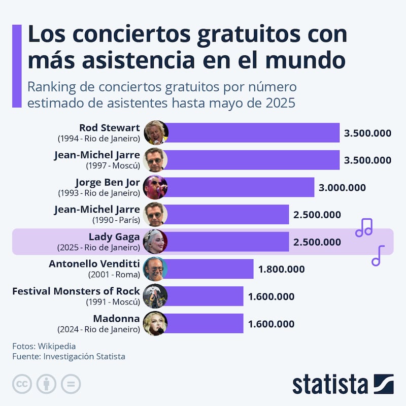Gráfico