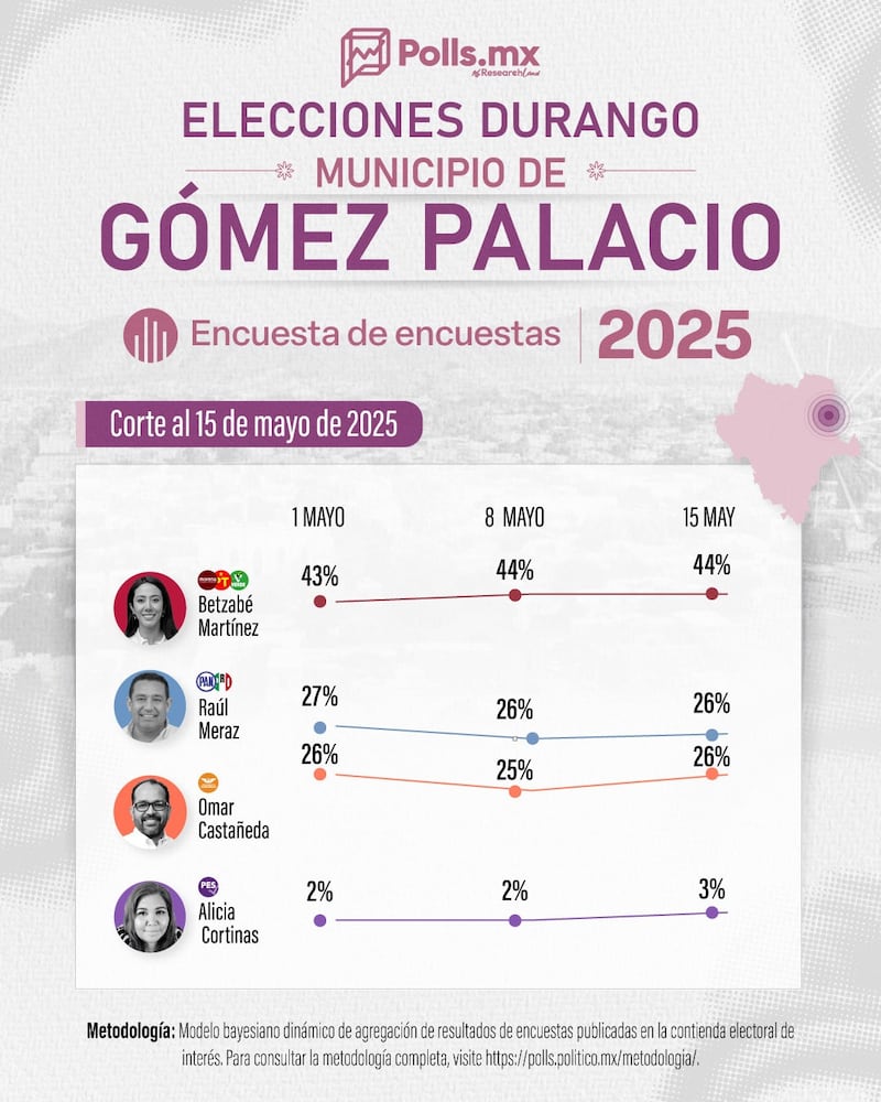 Resultados