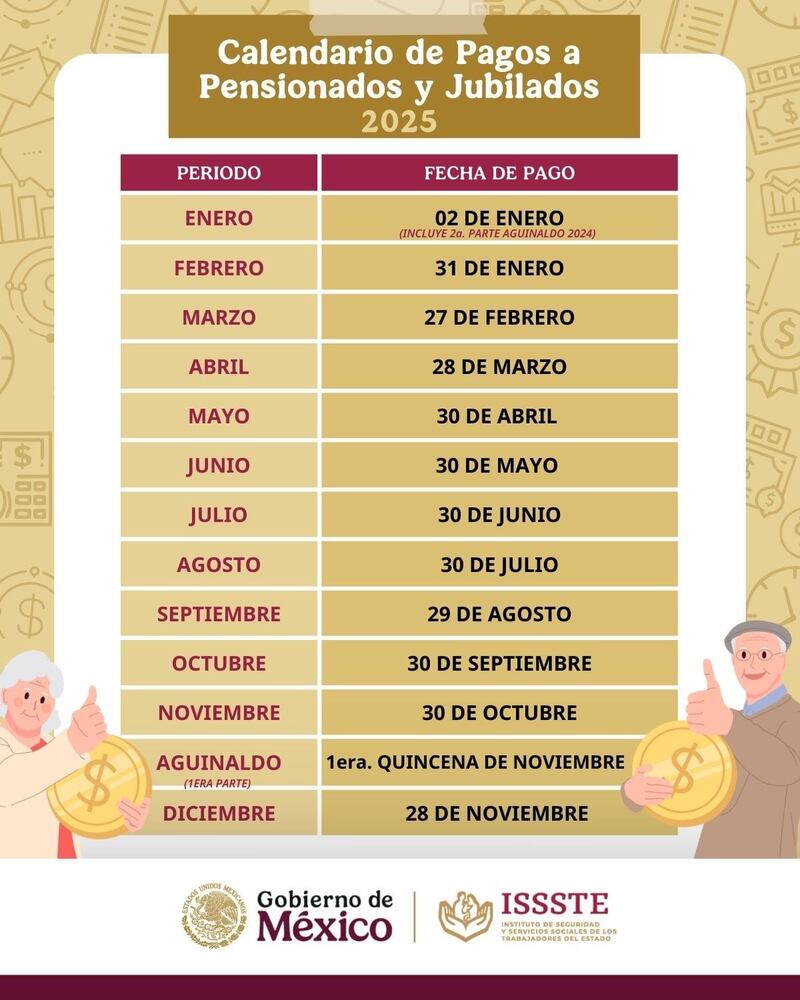calendario pension issste 2025