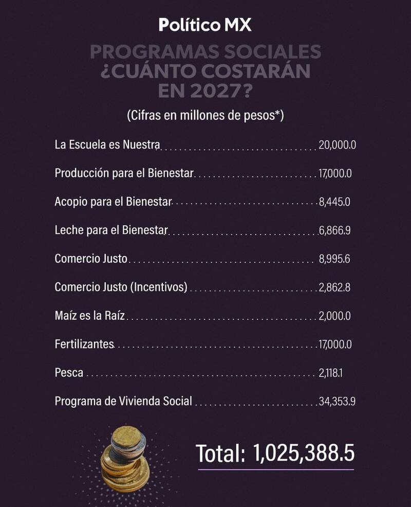 Programas Sociales