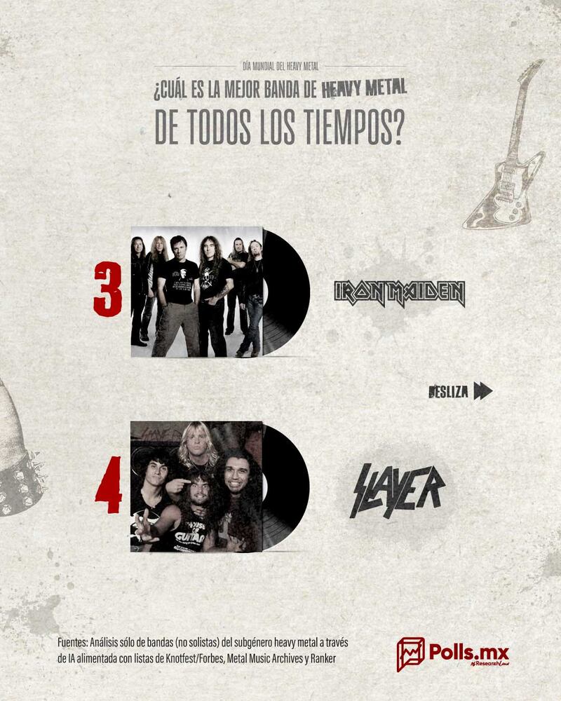 Las mejores bandas de Heavy Metal