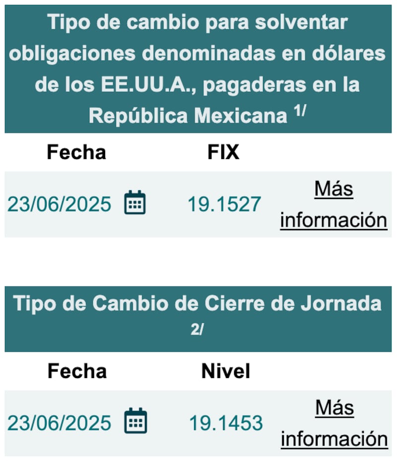 Precio del peso por dólar