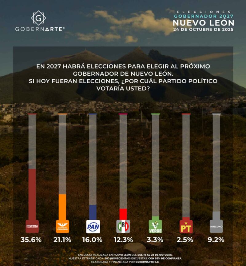 Gobernarte Nuevo León
