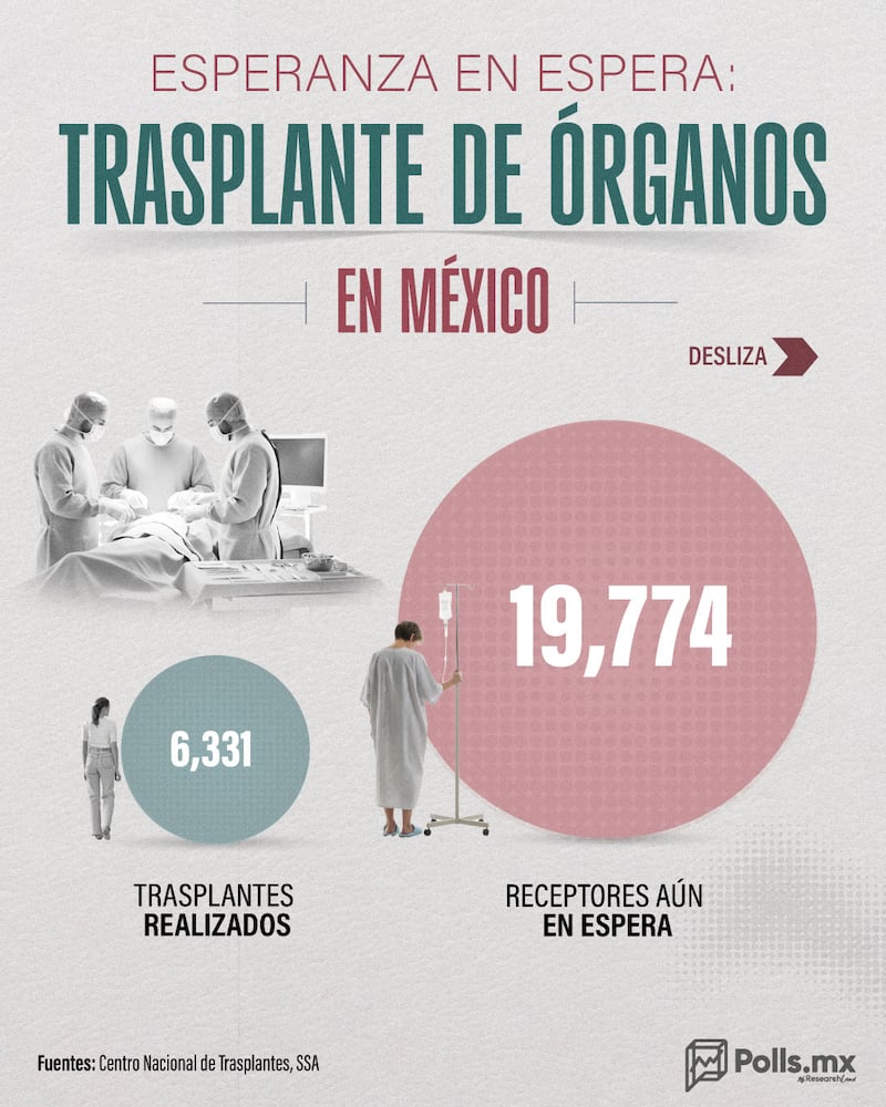 transplante de órganos