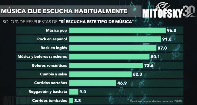 música