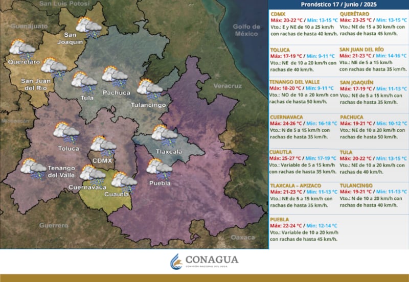 Lluvias toda la semana