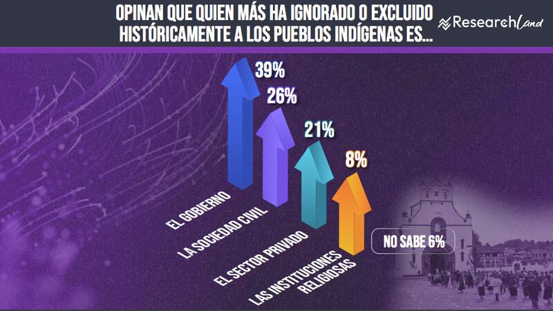 Encuesta Research Land Día Internacional de los Pueblos Indígenas